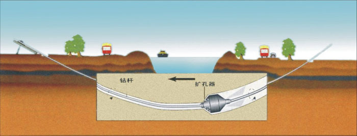 肥东过路顶管武汉2023非开挖